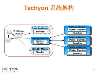Tachyon 系统架构
26
 