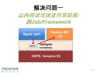 解决问题一
28
以内存读写速度共享数据:
跨Job/Framework
Spark Job1
HDFS / Amazon S3
Tachyon
in-memory
block 1
Hadoop MR
Job
 