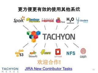 更方便更有效的使用其他系统
欢迎合作!
53JIRA New Contributor Tasks
 