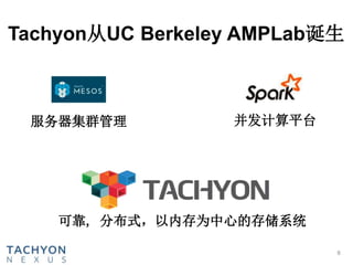 Tachyon从UC Berkeley AMPLab诞生
8
服务器集群管理 并发计算平台
可靠, 分布式，以内存为中心的存储系统
 