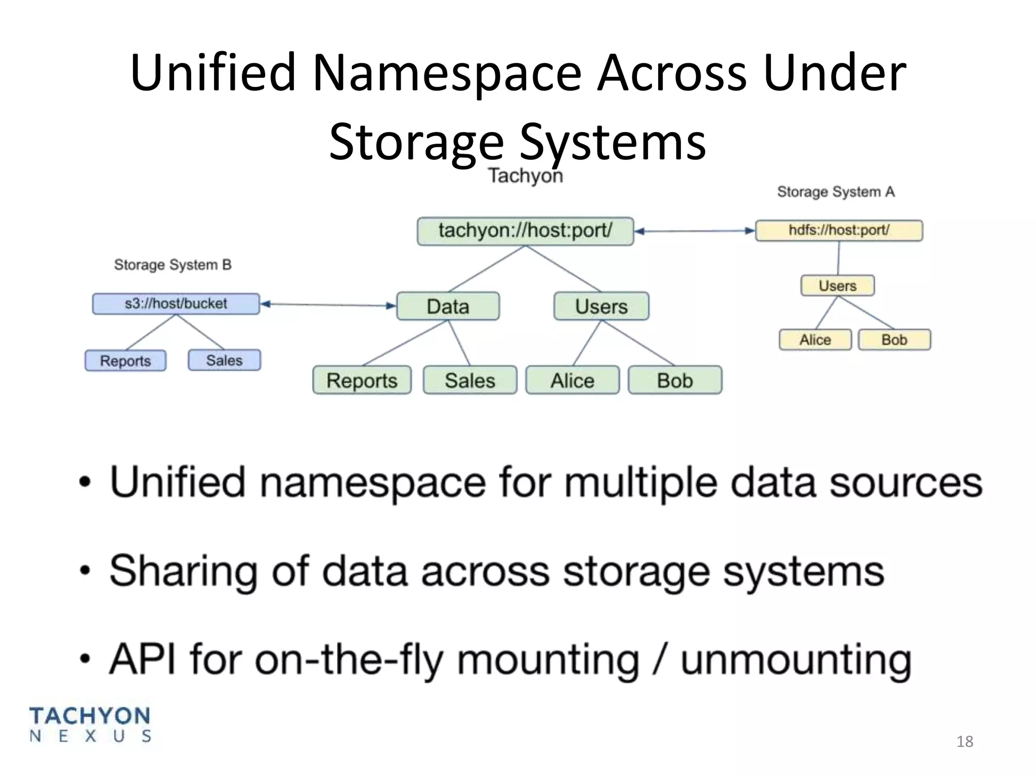 Unified Namespace Across Under
Storage Systems
18
 