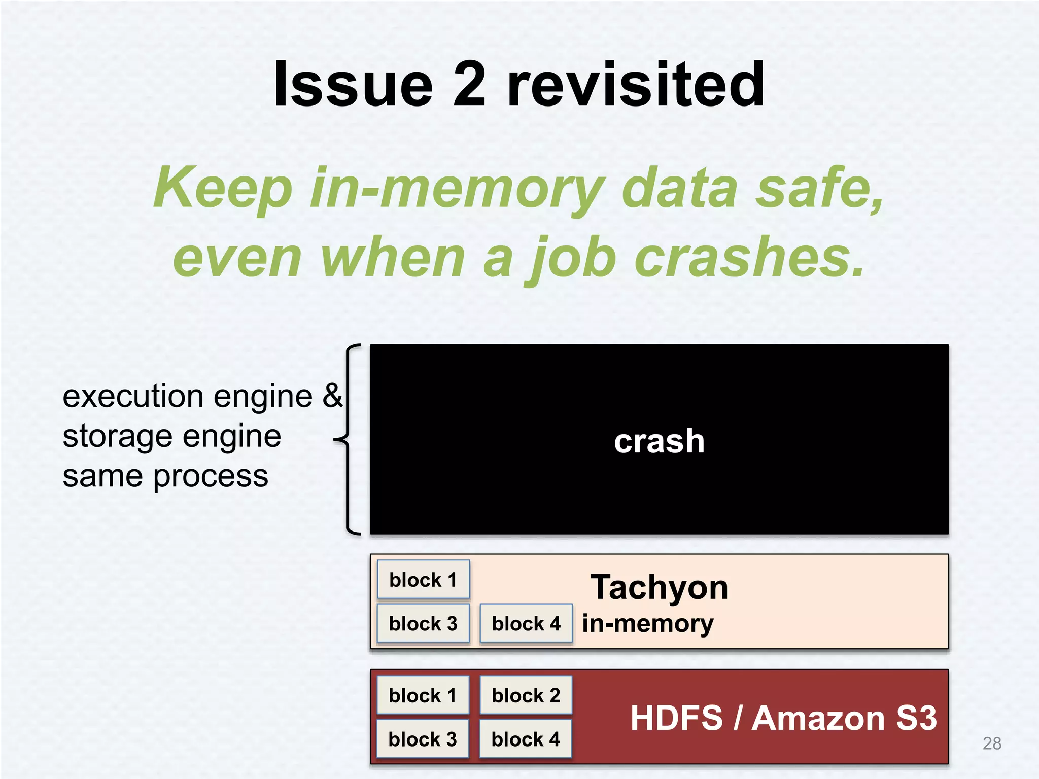 Issue 2 revisited
28
HDFS
disk
block 1
block 3
block 2
block 4
execution engine &
storage engine
same process
Tachyon
in-memory
block 1
block 3 block 4
crash
HDFS / Amazon S3
block 1
block 3
block 2
block 4
Keep in-memory data safe,
even when a job crashes.
 