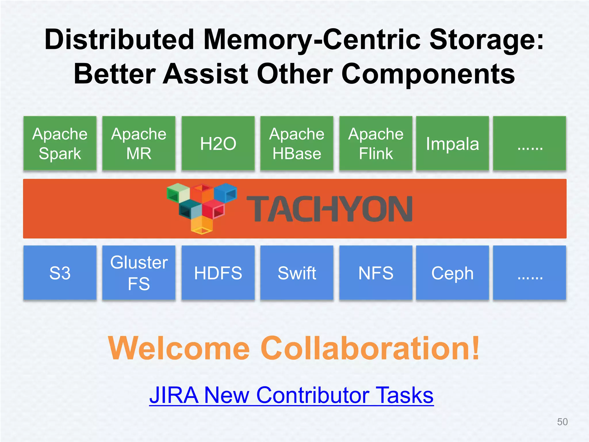 Distributed Memory-Centric Storage:
Better Assist Other Components
Welcome Collaboration!
50
JIRA New Contributor Tasks
Apache
Spark
Apache
MR
Apache
HBase
H2O
Apache
Flink
Impala
S3
Gluster
FS
HDFS Swift NFS Ceph ……
……
 