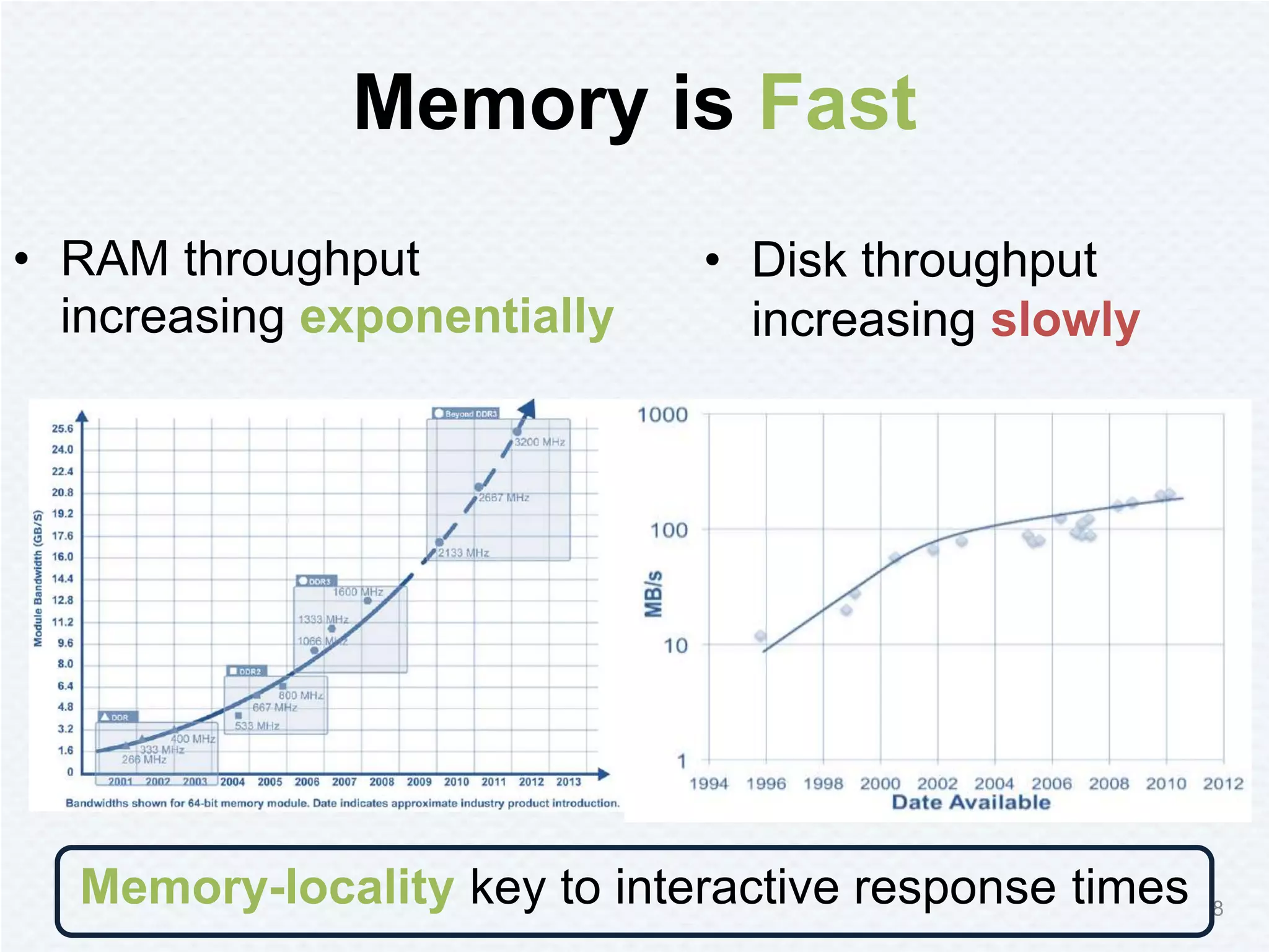 Memory is Fast
• RAM throughput
increasing exponentially
• Disk throughput
increasing slowly
8
Memory-locality key to interactive response times
 