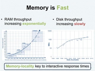 Memory is Fast
• RAM throughput
increasing exponentially
• Disk throughput
increasing slowly
8
Memory-locality key to inte...