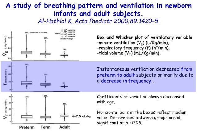 newborn breathing pattern