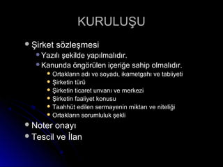 KURULUŞUKURULUŞU
Şirket sözleşmesiŞirket sözleşmesi
Yazılı şekilde yapılmalıdır.Yazılı şekilde yapılmalıdır.
Kanunda öngörülen içeriğe sahip olmalıdır.Kanunda öngörülen içeriğe sahip olmalıdır.
 Ortakların adı ve soyadı, ikametgahı ve tabiiyetiOrtakların adı ve soyadı, ikametgahı ve tabiiyeti
 Şirketin türüŞirketin türü
 Şirketin ticaret unvanı ve merkeziŞirketin ticaret unvanı ve merkezi
 Şirketin faaliyet konusuŞirketin faaliyet konusu
 Taahhüt edilen sermayenin miktarı ve niteliğiTaahhüt edilen sermayenin miktarı ve niteliği
 Ortakların sorumluluk şekliOrtakların sorumluluk şekli
Noter onayıNoter onayı
Tescil ve İlanTescil ve İlan
 