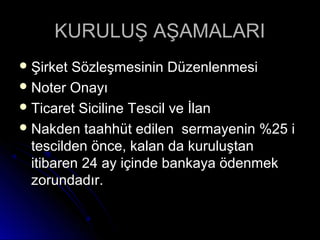 KURULUŞ AŞAMALARIKURULUŞ AŞAMALARI
 Şirket Sözleşmesinin DüzenlenmesiŞirket Sözleşmesinin Düzenlenmesi
 Noter OnayıNoter Onayı
 Ticaret Siciline Tescil ve İlanTicaret Siciline Tescil ve İlan
 Nakden taahhüt edilen sermayenin %25 iNakden taahhüt edilen sermayenin %25 i
tescilden önce, kalan da kuruluştantescilden önce, kalan da kuruluştan
itibaren 24 ay içinde bankaya ödenmekitibaren 24 ay içinde bankaya ödenmek
zorundadır.zorundadır.
 