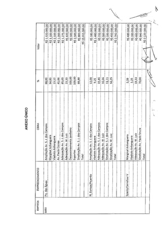 MRV /Tac Jambeiro 13/10/11