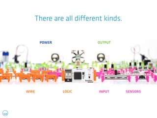 There are all different kinds. 
POWER 
OUTPUT 
LOGIC SENSORS 
WIRE INPUT 
 