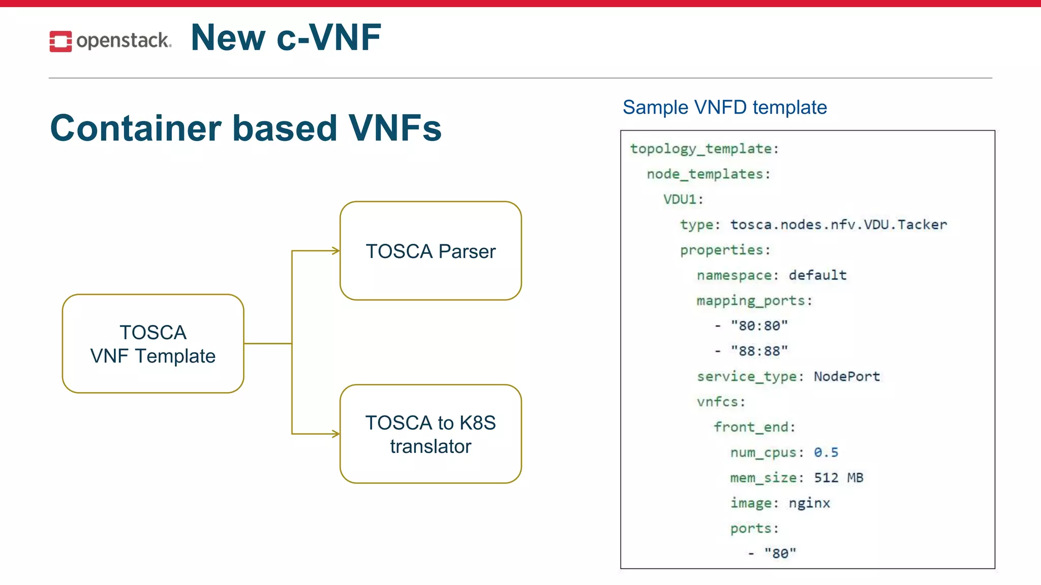 Container based VNFs
TOSCA
VNF Template
TOSCA Parser
TOSCA to K8S
translator
Sample VNFD template
New c-VNF
 