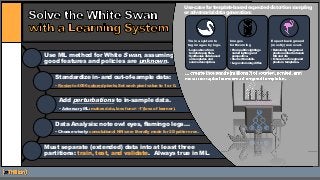 Use ML method for White Swan, assuming
good features and policies are unknown.
Standardize in- and out-of-sample data:
• R...