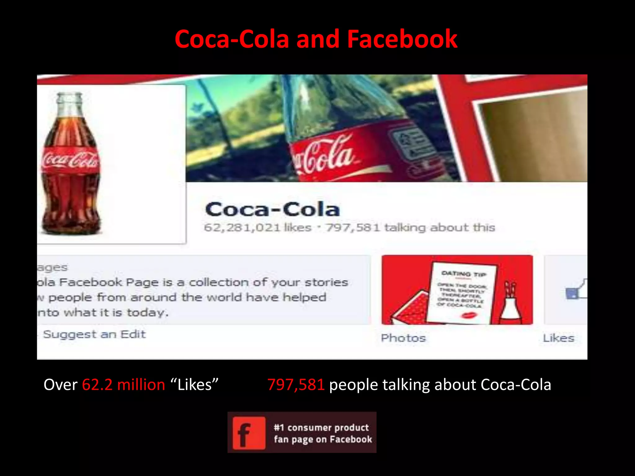 Coca-Cola and Facebook




Over 62.2 million “Likes”   797,581 people talking about Coca-Cola
 