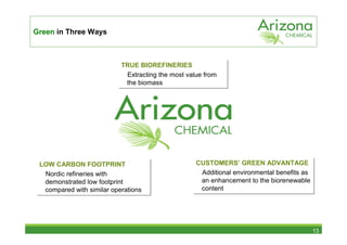 Green in Three Ways



                            TRUE BIOREFINERIES
                            TRUE BIOREFINERIES
                             Extracting the most value from
                              Extracting the most value from
                             the biomass
                              the biomass




 LOW CARBON FOOTPRINT
 LOW CARBON FOOTPRINT                               CUSTOMERS’ GREEN ADVANTAGE
                                                    CUSTOMERS’ GREEN ADVANTAGE
  Nordic refineries with
   Nordic refineries with                            Additional environmental benefits as
                                                     Additional environmental benefits as
  demonstrated low footprint
   demonstrated low footprint                        an enhancement to the biorenewable
                                                     an enhancement to the biorenewable
  compared with similar operations
   compared with similar operations                  content
                                                     content




                                                                                            13
 