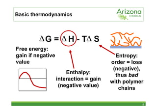 Basic thermodynamics



         ∆ G = ∆ H - T∆ S
Free energy:
gain if negative                          Entropy:
value                                   order = loss
                                         (negative),
                       Enthalpy:
                                          thus bad
                   interaction = gain
                                        with polymer
                    (negative value)
                                           chains

                                                   18
 