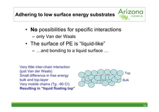 Adhering to low surface energy substrates


    • No possibilities for specific interactions
        – only Van der Waals
    • The surface of PE is “liquid-like”
        – …and bonding to a liquid surface …


 Very little inter-chain interaction
 (just Van der Waals)
                                                    Top
 Small difference in free energy
 bulk and top-layer                                Bulk
 Very mobile chains (Tg: -90 C!)
 Resulting in “liquid floating top”



                                                          19
 