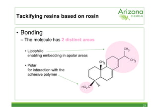 Tackifying resins based on rosin


• Bonding
 – The molecule has 2 distinct areas
                                                 CH3
   • Lipophilic
     enabling embedding in apolar areas
                                                       CH3
                                           CH3
   • Polar
     for interaction with the
     adhesive polymer


                                   HO2 C




                                                             21
 