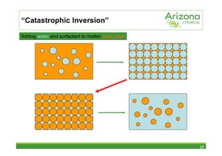 “Catastrophic Inversion”

Adding water and surfactant to molten rosin ester




                                                    26
 