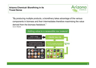 Arizona Chemical- Biorefining in its
Truest Sense



   “By producing multiple products, a biorefinery takes advantage of the various
   components in biomass and their intermediates therefore maximising the value
   derived from the biomass feedstock.”
   Source: Wikipedia




                                                                                   9
 
