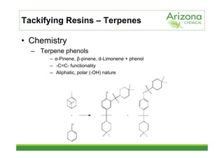 Tackifying Resins – Terpenes

• Chemistry
  – Terpene phenols
       – α-Pinene, β-pinene, d-Limonene + phenol
       – -C=C- functionality
       – Aliphatic, polar (-OH) nature
 