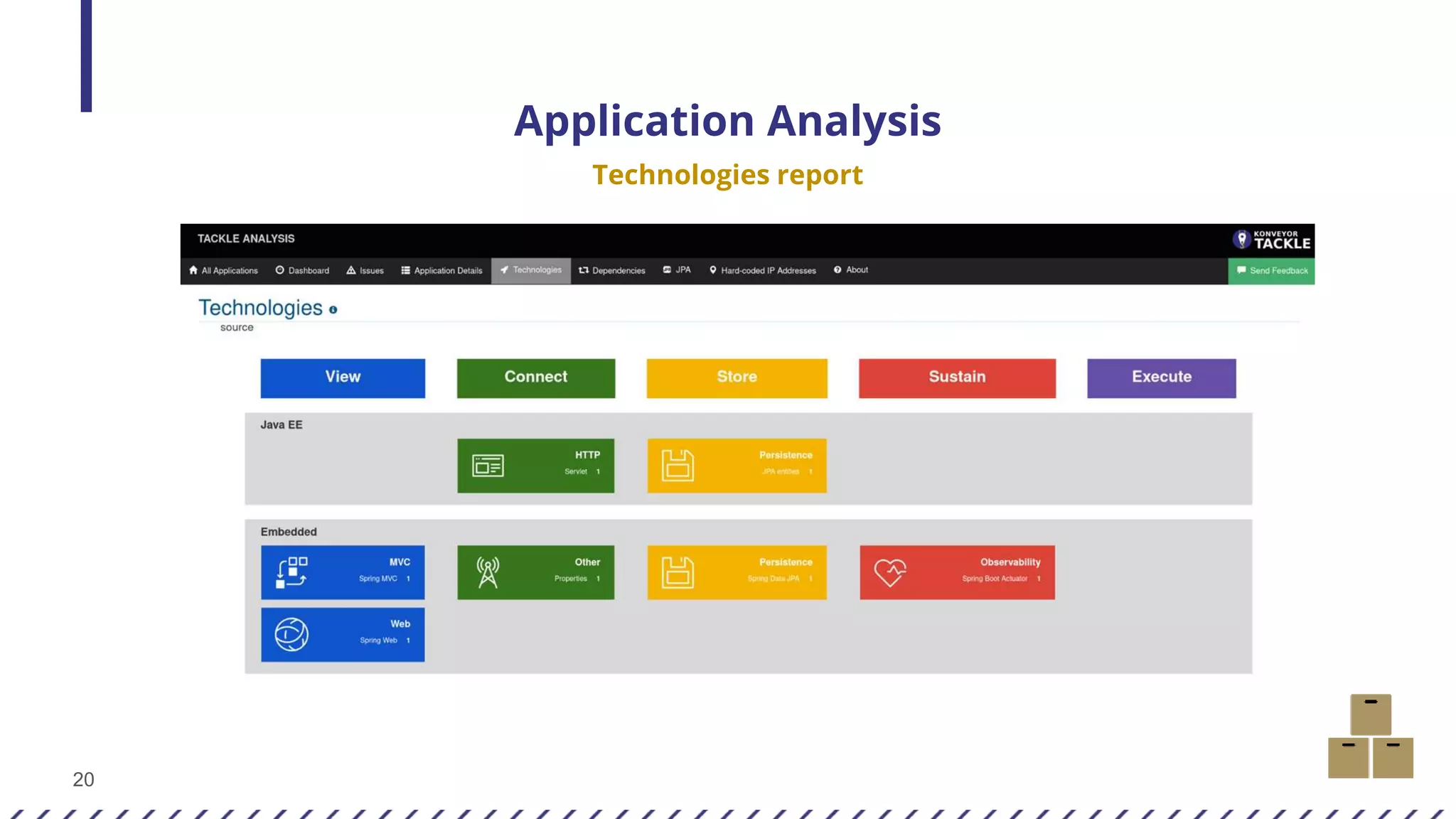 20
Application Analysis
Technologies report
 