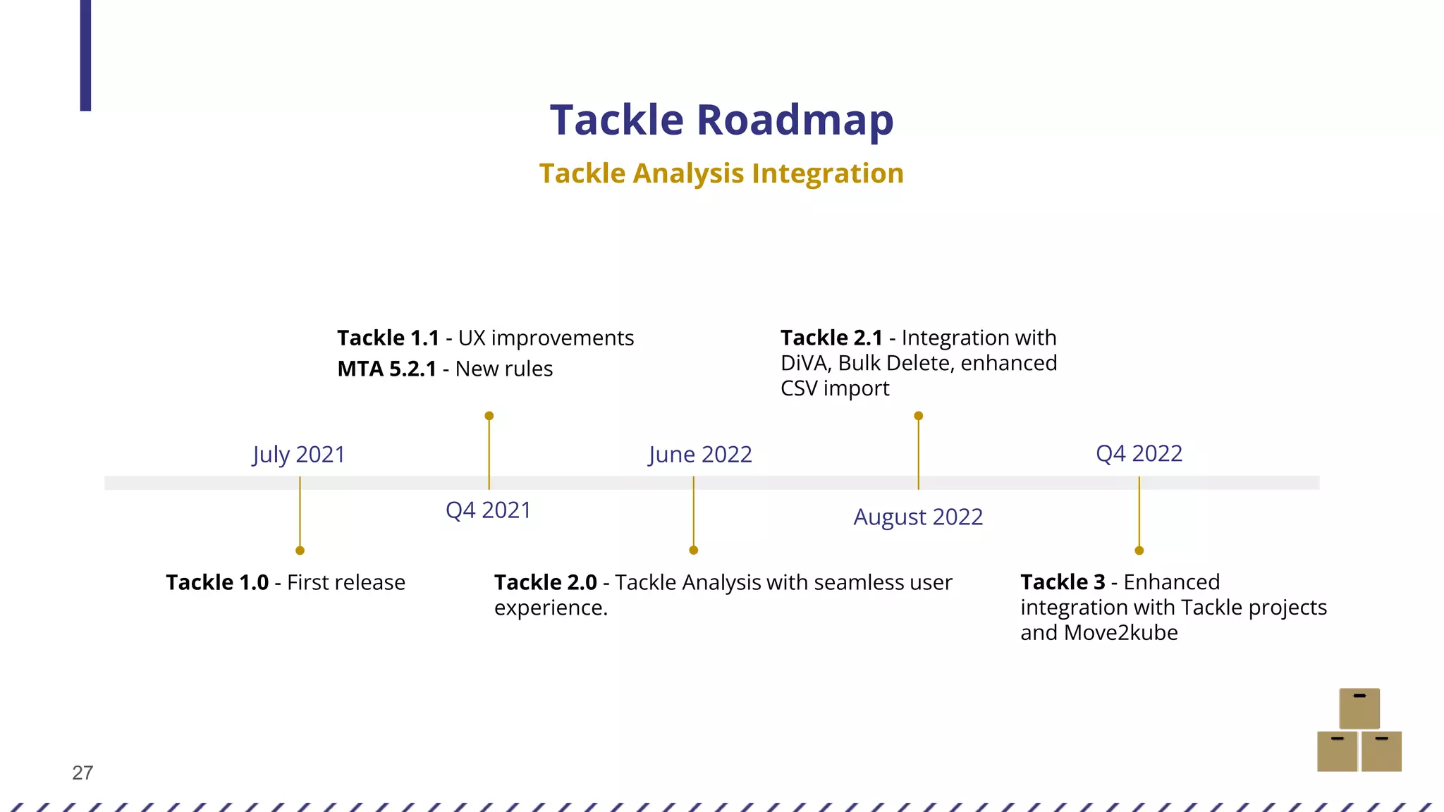27
August 2022
July 2021 June 2022
Tackle 1.1 - UX improvements
MTA 5.2.1 - New rules
Tackle 1.0 - First release Tackle 2.0 - Tackle Analysis with seamless user
experience.
Tackle 3 - Enhanced
integration with Tackle projects
and Move2kube
Q4 2021
Tackle Roadmap
Tackle Analysis Integration
Tackle 2.1 - Integration with
DiVA, Bulk Delete, enhanced
CSV import
Q4 2022
 