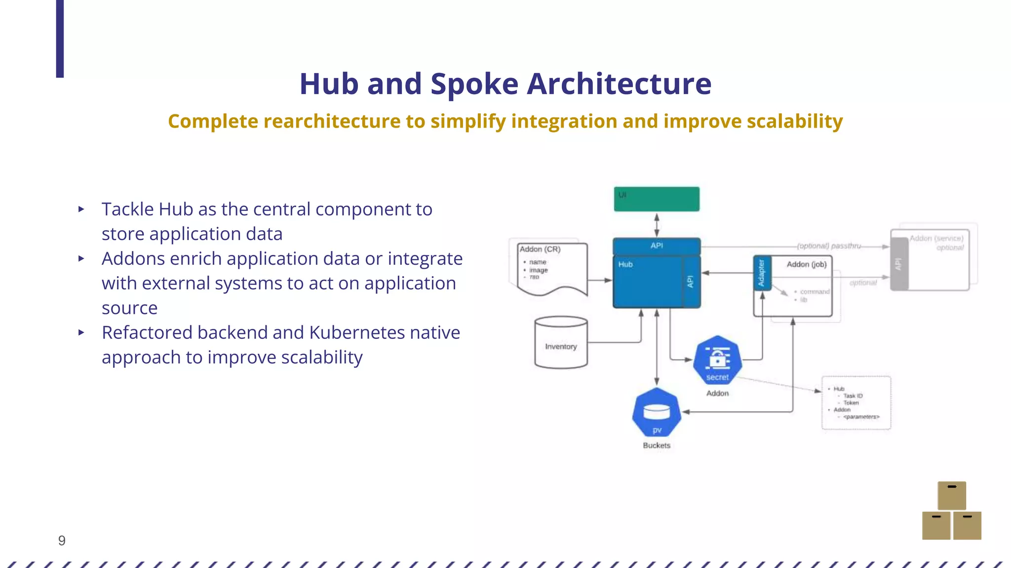 9
Hub and Spoke Architecture
Complete rearchitecture to simplify integration and improve scalability
▸ Tackle Hub as the central component to
store application data
▸ Addons enrich application data or integrate
with external systems to act on application
source
▸ Refactored backend and Kubernetes native
approach to improve scalability
 