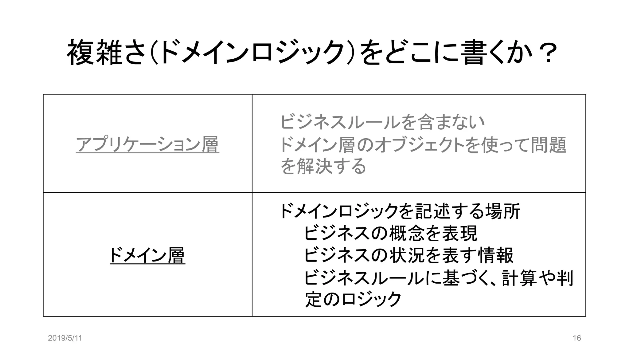 複雑さ（ドメインロジック）をどこに書くか？
アプリケーション層
ビジネスルールを含まない
ドメイン層のオブジェクトを使って問題
を解決する
ドメイン層
ドメインロジックを記述する場所
ビジネスの概念を表現
ビジネスの状況を表す情報
ビジネスルールに基づく、計算や判
定のロジック
2019/5/11 16
 