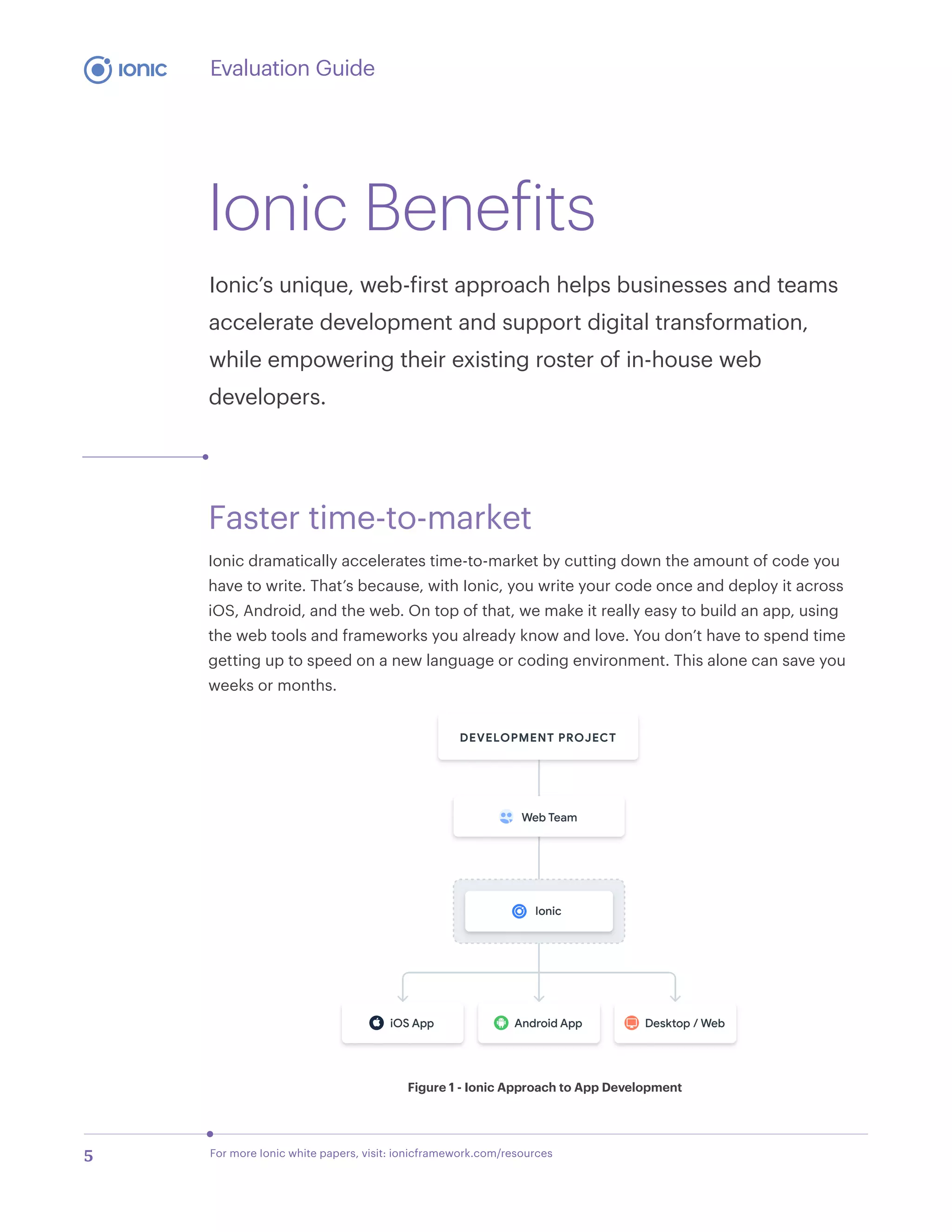 Tackling Enterprise App Development with Ionic | PDF