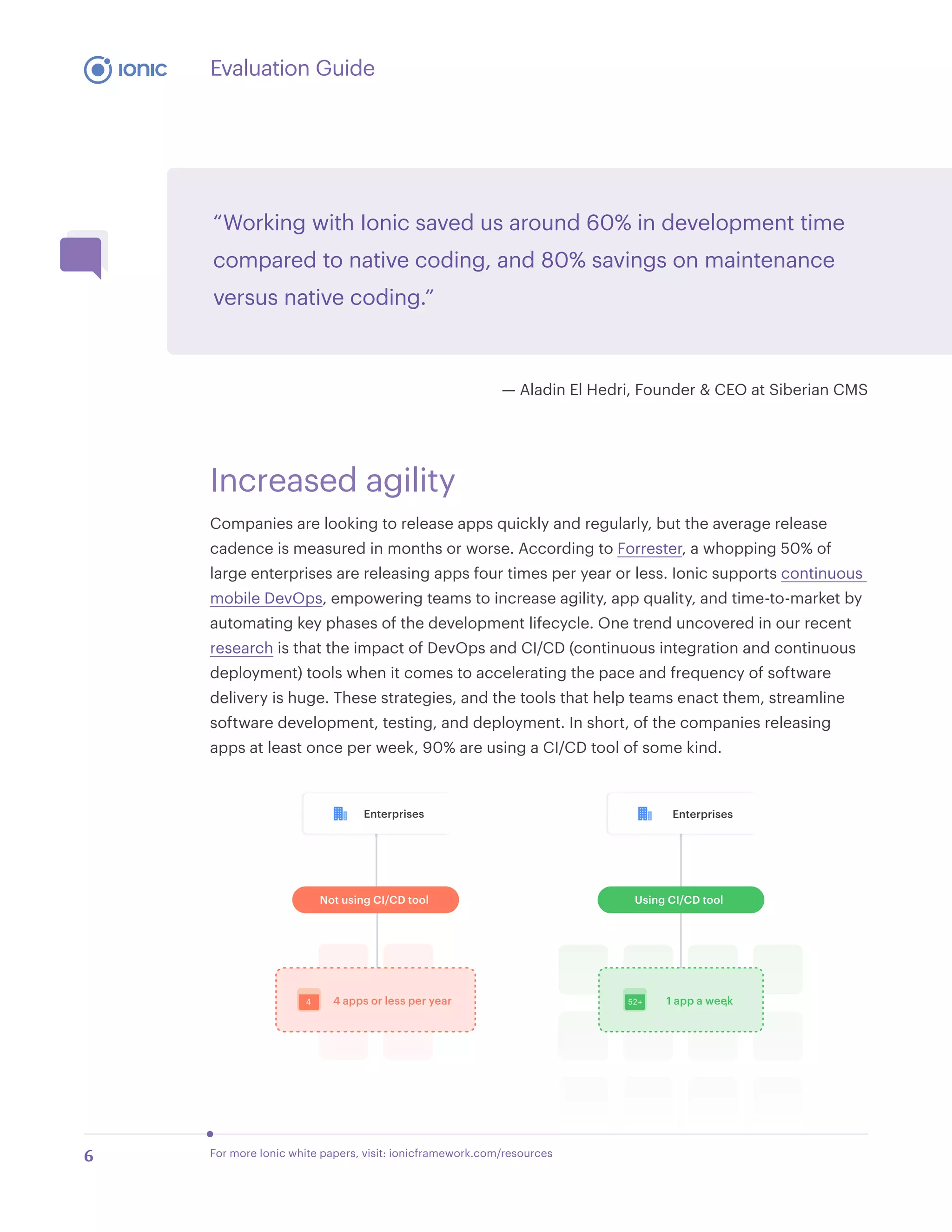 Tackling Enterprise App Development with Ionic | PDF