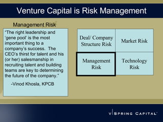 Venture Capital is Risk Management Deal/ Company Structure Risk Market Risk Technology Risk Management Risk “ The right leadership and ‘gene pool’ is the most important thing to a company’s success.  The CEO’s thirst for talent and his (or her) salesmanship in recruiting talent and building teams are key to determining the future of the company.” -Vinod Khosla, KPCB Management Risk 