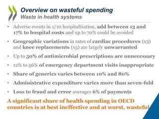 Overview on wasteful spending
Waste in health systems
• Adverse events in 1/10 hospitalisation, add between 13 and
17% to ...