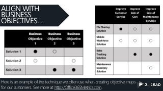 Here is an example of the technique we often use when creating objective maps
for our customers. See more at http://Office365Metrics.com.
ALIGN WITH
BUSINESS
OBJECTIVES…
 