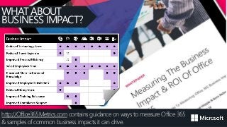 http://Office365Metrics.com contains guidance on ways to measure Office 365
& samples of common business impacts it can drive.
WHAT ABOUT
BUSINESS IMPACT?
 