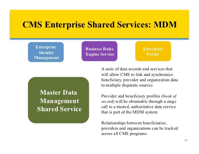 e-enrollment system Requirements Future CMS Tackling