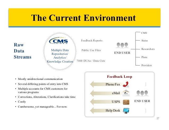 Tackling Future Cms Requirements