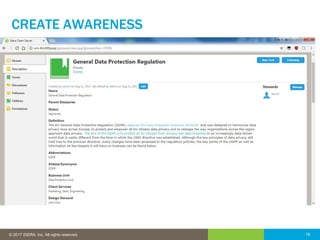 19© 2016 IDERA, Inc. All rights reserved. Proprietary and confidential. 19© 2017 IDERA, Inc. All rights reserved.
CREATE AWARENESS
 