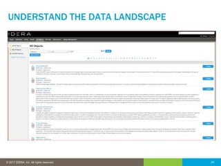 24© 2016 IDERA, Inc. All rights reserved. Proprietary and confidential. 24© 2017 IDERA, Inc. All rights reserved.
UNDERSTAND THE DATA LANDSCAPE
 