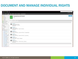 29© 2016 IDERA, Inc. All rights reserved. Proprietary and confidential. 29© 2017 IDERA, Inc. All rights reserved.
DOCUMENT AND MANAGE INDIVIDUAL RIGHTS
 