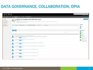 36© 2016 IDERA, Inc. All rights reserved. Proprietary and confidential. 36© 2017 IDERA, Inc. All rights reserved.
DATA GOVERNANCE, COLLABORATION, DPIA
 