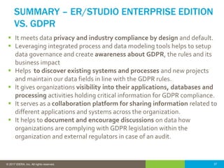37© 2016 IDERA, Inc. All rights reserved. Proprietary and confidential. 37© 2017 IDERA, Inc. All rights reserved.
SUMMARY – ER/STUDIO ENTERPRISE EDITION
VS. GDPR
 It meets data privacy and industry compliance by design and default.
 Leveraging integrated process and data modeling tools helps to setup
data governance and create awareness about GDPR, the rules and its
business impact
 Helps to discover existing systems and processes and new projects
and maintain our data fields in line with the GDPR rules.
 It gives organizations visibility into their applications, databases and
processing activities holding critical information for GDPR compliance.
 It serves as a collaboration platform for sharing information related to
different applications and systems across the organization.
 It helps to document and encourage discussions on data how
organizations are complying with GDPR legislation within the
organization and external regulators in case of an audit.
 