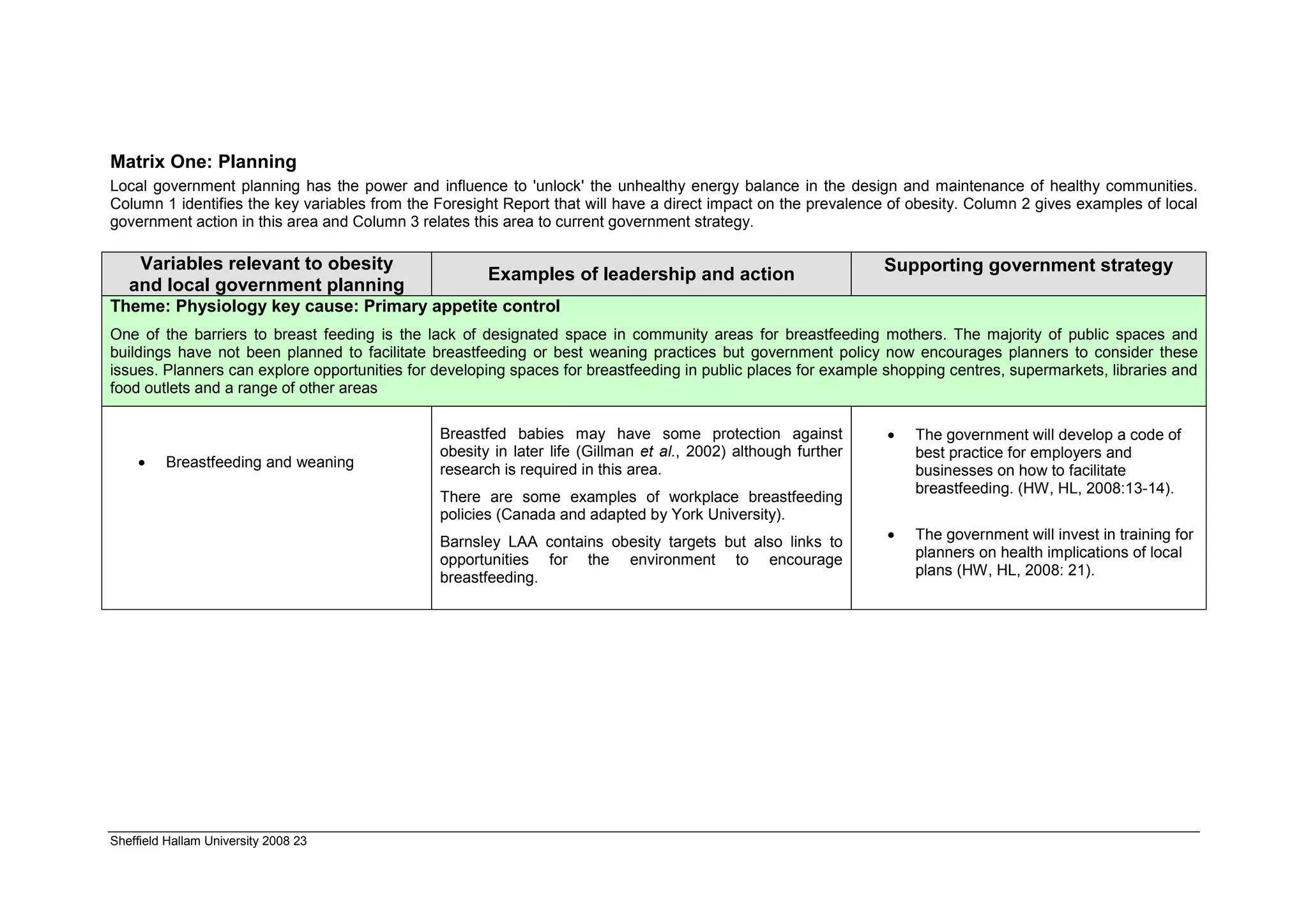 Matrix One: Planning
Local government planning has the power and influence to 'unlock' the unhealthy energy balance in the design and maintenance of healthy communities.
Column 1 identifies the key variables from the Foresight Report that will have a direct impact on the prevalence of obesity. Column 2 gives examples of local
government action in this area and Column 3 relates this area to current government strategy.

    Variables relevant to obesity                                                                              Supporting government strategy
                                                      Examples of leadership and action
   and local government planning
Theme: Physiology key cause: Primary appetite control
One of the barriers to breast feeding is the lack of designated space in community areas for breastfeeding mothers. The majority of public spaces and
buildings have not been planned to facilitate breastfeeding or best weaning practices but government policy now encourages planners to consider these
issues. Planners can explore opportunities for developing spaces for breastfeeding in public places for example shopping centres, supermarkets, libraries and
food outlets and a range of other areas

                                               Breastfed babies may have some protection against                •   The government will develop a code of
                                               obesity in later life (Gillman et al., 2002) although further        best practice for employers and
    •    Breastfeeding and weaning             research is required in this area.                                   businesses on how to facilitate
                                                                                                                    breastfeeding. (HW, HL, 2008:13-14).
                                               There are some examples of workplace breastfeeding
                                               policies (Canada and adapted by York University).
                                               Barnsley LAA contains obesity targets but also links to          •   The government will invest in training for
                                               opportunities for the environment to encourage                       planners on health implications of local
                                               breastfeeding.                                                       plans (HW, HL, 2008: 21).




Sheffield Hallam University 2008 23
 