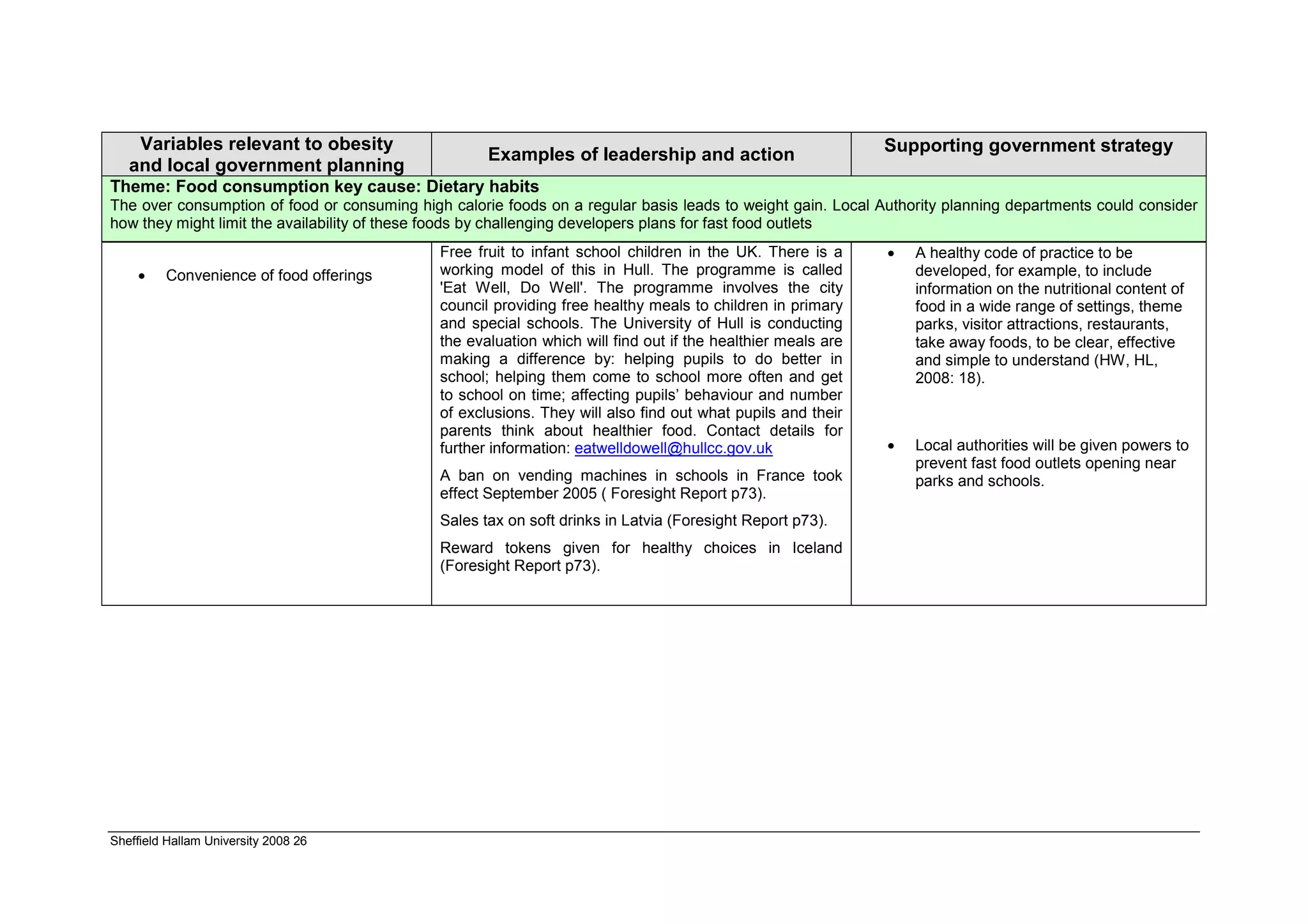 Variables relevant to obesity                                                                             Supporting government strategy
                                                     Examples of leadership and action
   and local government planning
Theme: Food consumption key cause: Dietary habits
The over consumption of food or consuming high calorie foods on a regular basis leads to weight gain. Local Authority planning departments could consider
how they might limit the availability of these foods by challenging developers plans for fast food outlets
                                              Free fruit to infant school children in the UK. There is a      •   A healthy code of practice to be
    •    Convenience of food offerings        working model of this in Hull. The programme is called              developed, for example, to include
                                              'Eat Well, Do Well'. The programme involves the city                information on the nutritional content of
                                              council providing free healthy meals to children in primary         food in a wide range of settings, theme
                                              and special schools. The University of Hull is conducting           parks, visitor attractions, restaurants,
                                              the evaluation which will find out if the healthier meals are       take away foods, to be clear, effective
                                              making a difference by: helping pupils to do better in              and simple to understand (HW, HL,
                                              school; helping them come to school more often and get              2008: 18).
                                              to school on time; affecting pupils’ behaviour and number
                                              of exclusions. They will also find out what pupils and their
                                              parents think about healthier food. Contact details for
                                              further information: eatwelldowell@hullcc.gov.uk                •   Local authorities will be given powers to
                                                                                                                  prevent fast food outlets opening near
                                              A ban on vending machines in schools in France took                 parks and schools.
                                              effect September 2005 ( Foresight Report p73).
                                              Sales tax on soft drinks in Latvia (Foresight Report p73).
                                              Reward tokens given for healthy choices in Iceland
                                              (Foresight Report p73).




Sheffield Hallam University 2008 26
 