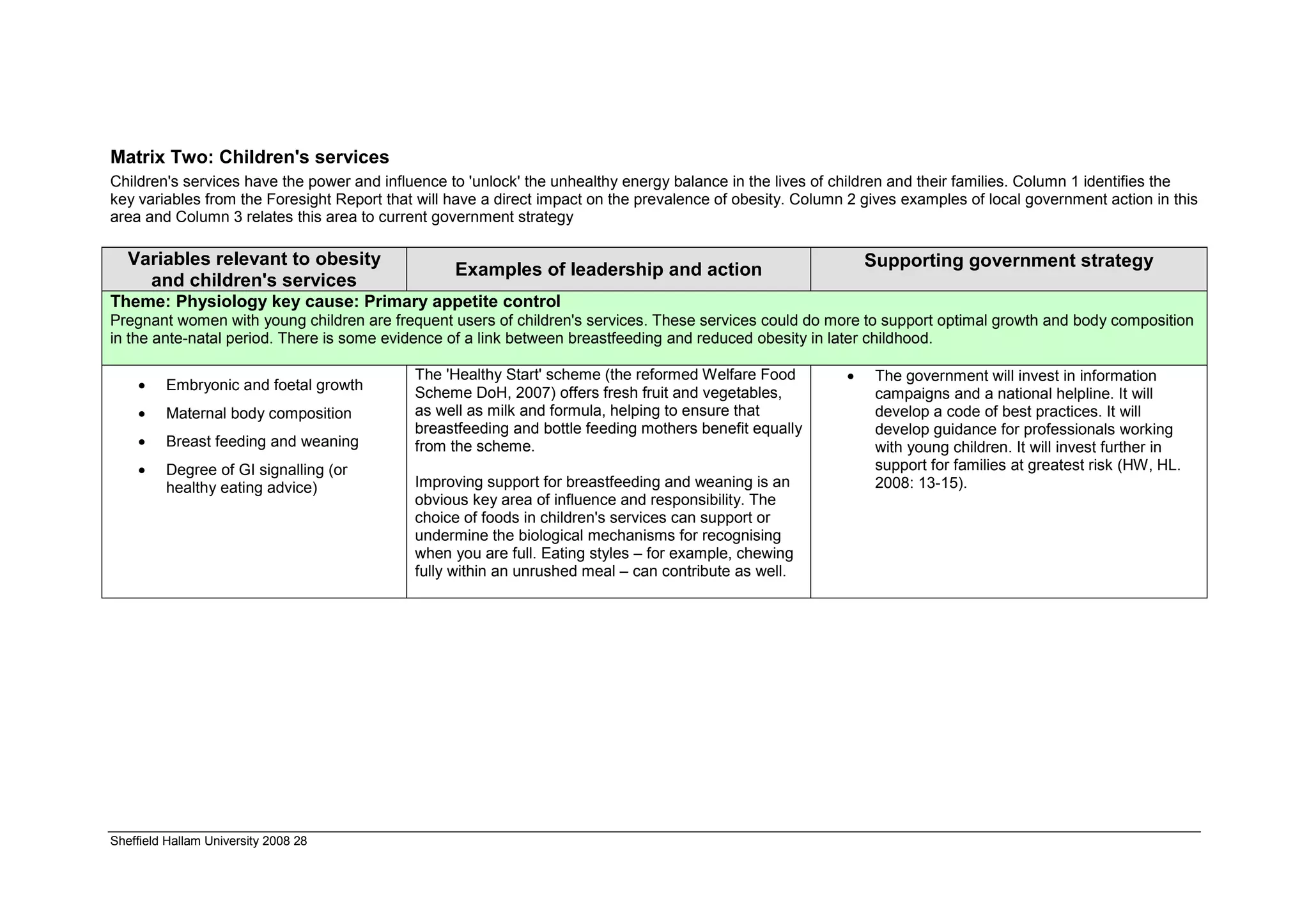 Matrix Two: Children's services
Children's services have the power and influence to 'unlock' the unhealthy energy balance in the lives of children and their families. Column 1 identifies the
key variables from the Foresight Report that will have a direct impact on the prevalence of obesity. Column 2 gives examples of local government action in this
area and Column 3 relates this area to current government strategy

   Variables relevant to obesity                                                                               Supporting government strategy
                                                  Examples of leadership and action
     and children's services
Theme: Physiology key cause: Primary appetite control
Pregnant women with young children are frequent users of children's services. These services could do more to support optimal growth and body composition
in the ante-natal period. There is some evidence of a link between breastfeeding and reduced obesity in later childhood.

                                            The 'Healthy Start' scheme (the reformed Welfare Food          •    The government will invest in information
    •    Embryonic and foetal growth        Scheme DoH, 2007) offers fresh fruit and vegetables,                campaigns and a national helpline. It will
    •    Maternal body composition          as well as milk and formula, helping to ensure that                 develop a code of best practices. It will
                                            breastfeeding and bottle feeding mothers benefit equally            develop guidance for professionals working
    •    Breast feeding and weaning         from the scheme.                                                    with young children. It will invest further in
    •    Degree of GI signalling (or                                                                            support for families at greatest risk (HW, HL.
         healthy eating advice)             Improving support for breastfeeding and weaning is an               2008: 13-15).
                                            obvious key area of influence and responsibility. The
                                            choice of foods in children's services can support or
                                            undermine the biological mechanisms for recognising
                                            when you are full. Eating styles – for example, chewing
                                            fully within an unrushed meal – can contribute as well.




Sheffield Hallam University 2008 28
 