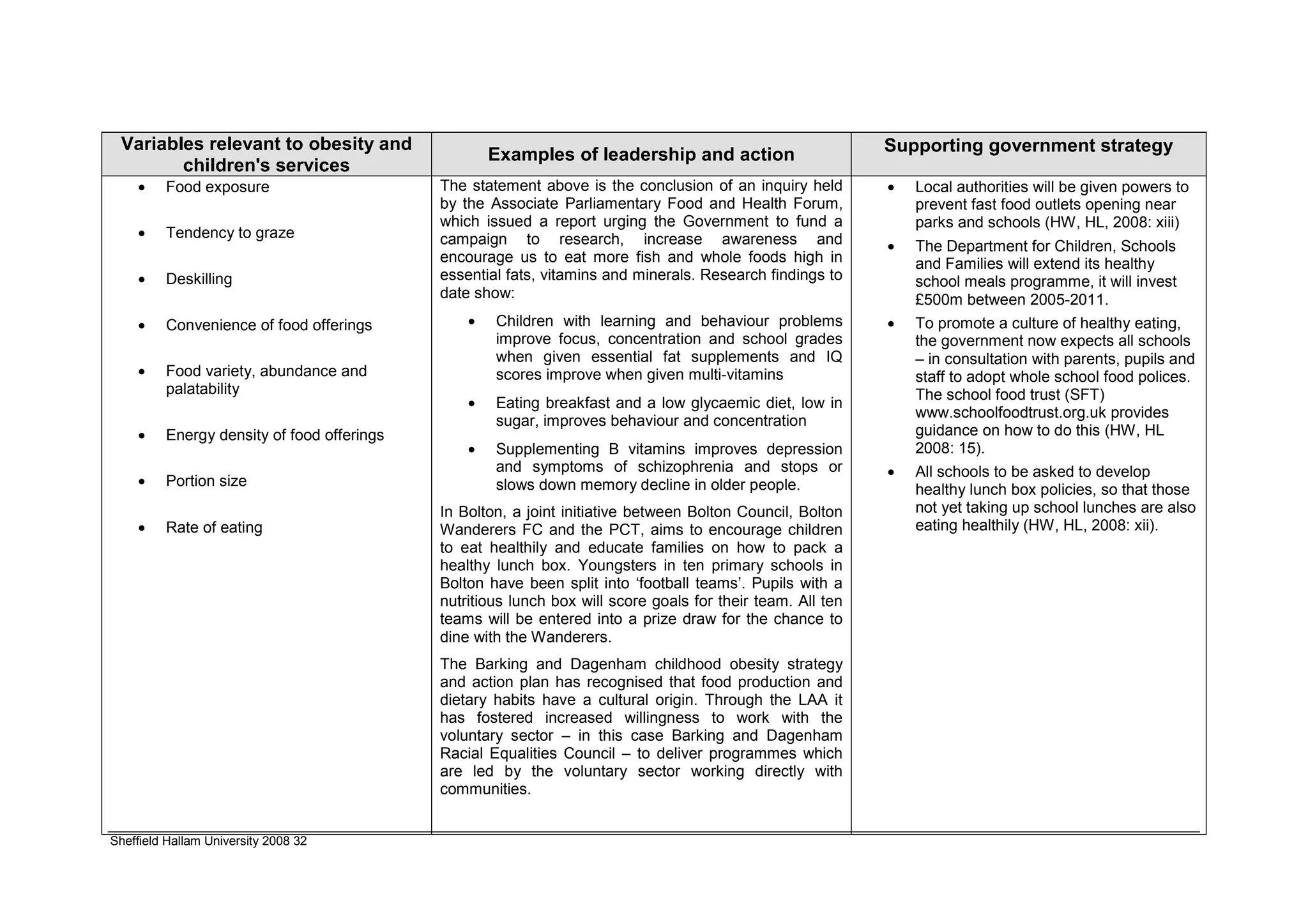 Variables relevant to obesity and                                                                          Supporting government strategy
                                                    Examples of leadership and action
        children's services
    •    Food exposure                      The statement above is the conclusion of an inquiry held        •   Local authorities will be given powers to
                                            by the Associate Parliamentary Food and Health Forum,               prevent fast food outlets opening near
                                            which issued a report urging the Government to fund a               parks and schools (HW, HL, 2008: xiii)
    •    Tendency to graze                  campaign to research, increase awareness and                    •   The Department for Children, Schools
                                            encourage us to eat more fish and whole foods high in               and Families will extend its healthy
    •    Deskilling                         essential fats, vitamins and minerals. Research findings to         school meals programme, it will invest
                                            date show:                                                          £500m between 2005-2011.
    •    Convenience of food offerings          •   Children with learning and behaviour problems           •   To promote a culture of healthy eating,
                                                    improve focus, concentration and school grades              the government now expects all schools
                                                    when given essential fat supplements and IQ                 – in consultation with parents, pupils and
    •    Food variety, abundance and                scores improve when given multi-vitamins                    staff to adopt whole school food polices.
         palatability                                                                                           The school food trust (SFT)
                                                •   Eating breakfast and a low glycaemic diet, low in
                                                                                                                www.schoolfoodtrust.org.uk provides
                                                    sugar, improves behaviour and concentration
    •    Energy density of food offerings                                                                       guidance on how to do this (HW, HL
                                                •   Supplementing B vitamins improves depression                2008: 15).
                                                    and symptoms of schizophrenia and stops or              •   All schools to be asked to develop
    •    Portion size                               slows down memory decline in older people.                  healthy lunch box policies, so that those
                                            In Bolton, a joint initiative between Bolton Council, Bolton        not yet taking up school lunches are also
    •    Rate of eating                     Wanderers FC and the PCT, aims to encourage children                eating healthily (HW, HL, 2008: xii).
                                            to eat healthily and educate families on how to pack a
                                            healthy lunch box. Youngsters in ten primary schools in
                                            Bolton have been split into ‘football teams’. Pupils with a
                                            nutritious lunch box will score goals for their team. All ten
                                            teams will be entered into a prize draw for the chance to
                                            dine with the Wanderers.
                                            The Barking and Dagenham childhood obesity strategy
                                            and action plan has recognised that food production and
                                            dietary habits have a cultural origin. Through the LAA it
                                            has fostered increased willingness to work with the
                                            voluntary sector – in this case Barking and Dagenham
                                            Racial Equalities Council – to deliver programmes which
                                            are led by the voluntary sector working directly with
                                            communities.


Sheffield Hallam University 2008 32
 