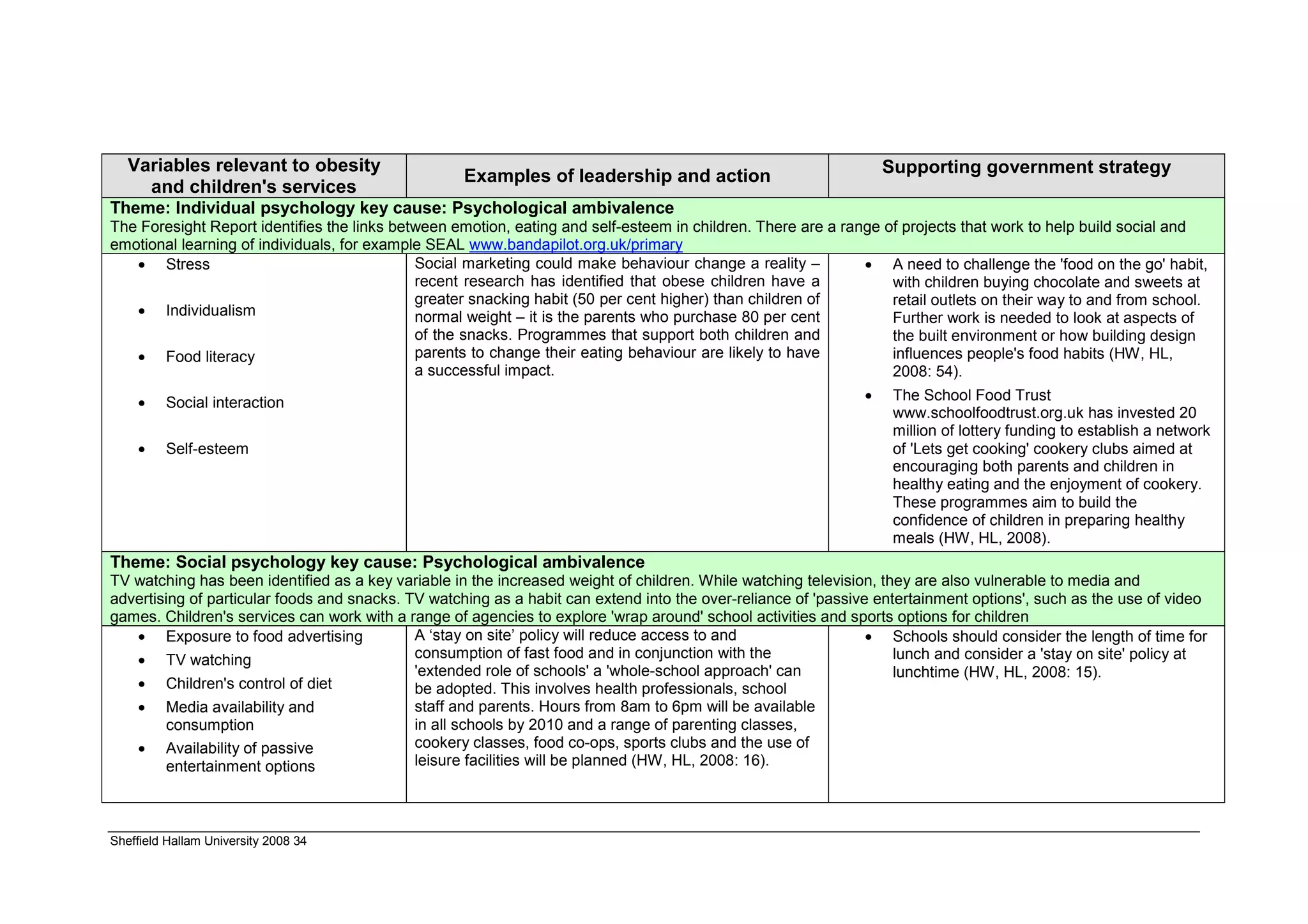 Variables relevant to obesity                                                                                  Supporting government strategy
                                                   Examples of leadership and action
     and children's services
Theme: Individual psychology key cause: Psychological ambivalence
The Foresight Report identifies the links between emotion, eating and self-esteem in children. There are a range of projects that work to help build social and
emotional learning of individuals, for example SEAL www.bandapilot.org.uk/primary
   • Stress                                  Social marketing could make behaviour change a reality –         • A need to challenge the 'food on the go' habit,
                                             recent research has identified that obese children have a            with children buying chocolate and sweets at
                                             greater snacking habit (50 per cent higher) than children of         retail outlets on their way to and from school.
   • Individualism                           normal weight – it is the parents who purchase 80 per cent           Further work is needed to look at aspects of
                                             of the snacks. Programmes that support both children and             the built environment or how building design
   • Food literacy                           parents to change their eating behaviour are likely to have          influences people's food habits (HW, HL,
                                             a successful impact.                                                 2008: 54).

    •    Social interaction                                                                                   •    The School Food Trust
                                                                                                                   www.schoolfoodtrust.org.uk has invested 20
                                                                                                                   million of lottery funding to establish a network
    •    Self-esteem                                                                                               of 'Lets get cooking' cookery clubs aimed at
                                                                                                                   encouraging both parents and children in
                                                                                                                   healthy eating and the enjoyment of cookery.
                                                                                                                   These programmes aim to build the
                                                                                                                   confidence of children in preparing healthy
                                                                                                                   meals (HW, HL, 2008).
Theme: Social psychology key cause: Psychological ambivalence
TV watching has been identified as a key variable in the increased weight of children. While watching television, they are also vulnerable to media and
advertising of particular foods and snacks. TV watching as a habit can extend into the over-reliance of 'passive entertainment options', such as the use of video
games. Children's services can work with a range of agencies to explore 'wrap around' school activities and sports options for children
   • Exposure to food advertising            A ‘stay on site’ policy will reduce access to and                  • Schools should consider the length of time for
   • TV watching                             consumption of fast food and in conjunction with the                   lunch and consider a 'stay on site' policy at
                                             'extended role of schools' a 'whole-school approach' can               lunchtime (HW, HL, 2008: 15).
   • Children's control of diet              be adopted. This involves health professionals, school
   • Media availability and                  staff and parents. Hours from 8am to 6pm will be available
        consumption                          in all schools by 2010 and a range of parenting classes,
   • Availability of passive                 cookery classes, food co-ops, sports clubs and the use of
        entertainment options                leisure facilities will be planned (HW, HL, 2008: 16).




Sheffield Hallam University 2008 34
 
