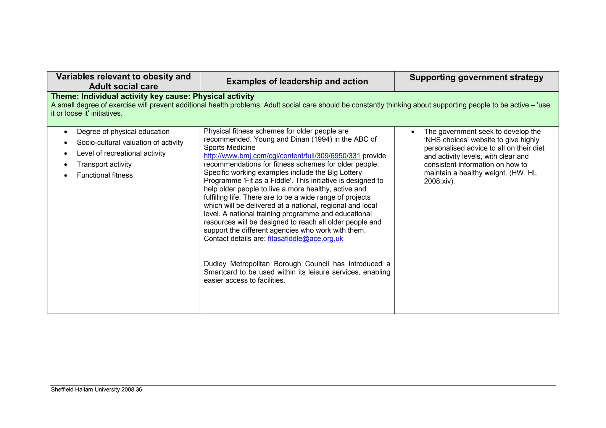 Variables relevant to obesity and                                                                                Supporting government strategy
                                                       Examples of leadership and action
         Adult social care
Theme: Individual activity key cause: Physical activity
A small degree of exercise will prevent additional health problems. Adult social care should be constantly thinking about supporting people to be active – 'use
it or loose it' initiatives.

    •    Degree of physical education           Physical fitness schemes for older people are                     •   The government seek to develop the
    •    Socio-cultural valuation of activity   recommended. Young and Dinan (1994) in the ABC of                     ‘NHS choices’ website to give highly
                                                Sports Medicine                                                       personalised advice to all on their diet
    •    Level of recreational activity         http://www.bmj.com/cgi/content/full/309/6950/331 provide              and activity levels, with clear and
    •    Transport activity                     recommendations for fitness schemes for older people.                 consistent information on how to
    •    Functional fitness                     Specific working examples include the Big Lottery                     maintain a healthy weight. (HW, HL
                                                Programme 'Fit as a Fiddle'. This initiative is designed to           2008:xiv).
                                                help older people to live a more healthy, active and
                                                fulfilling life. There are to be a wide range of projects
                                                which will be delivered at a national, regional and local
                                                level. A national training programme and educational
                                                resources will be designed to reach all older people and
                                                support the different agencies who work with them.
                                                Contact details are: fitasafiddle@ace.org.uk


                                                Dudley Metropolitan Borough Council has introduced a
                                                Smartcard to be used within its leisure services, enabling
                                                easier access to facilities.




Sheffield Hallam University 2008 36
 