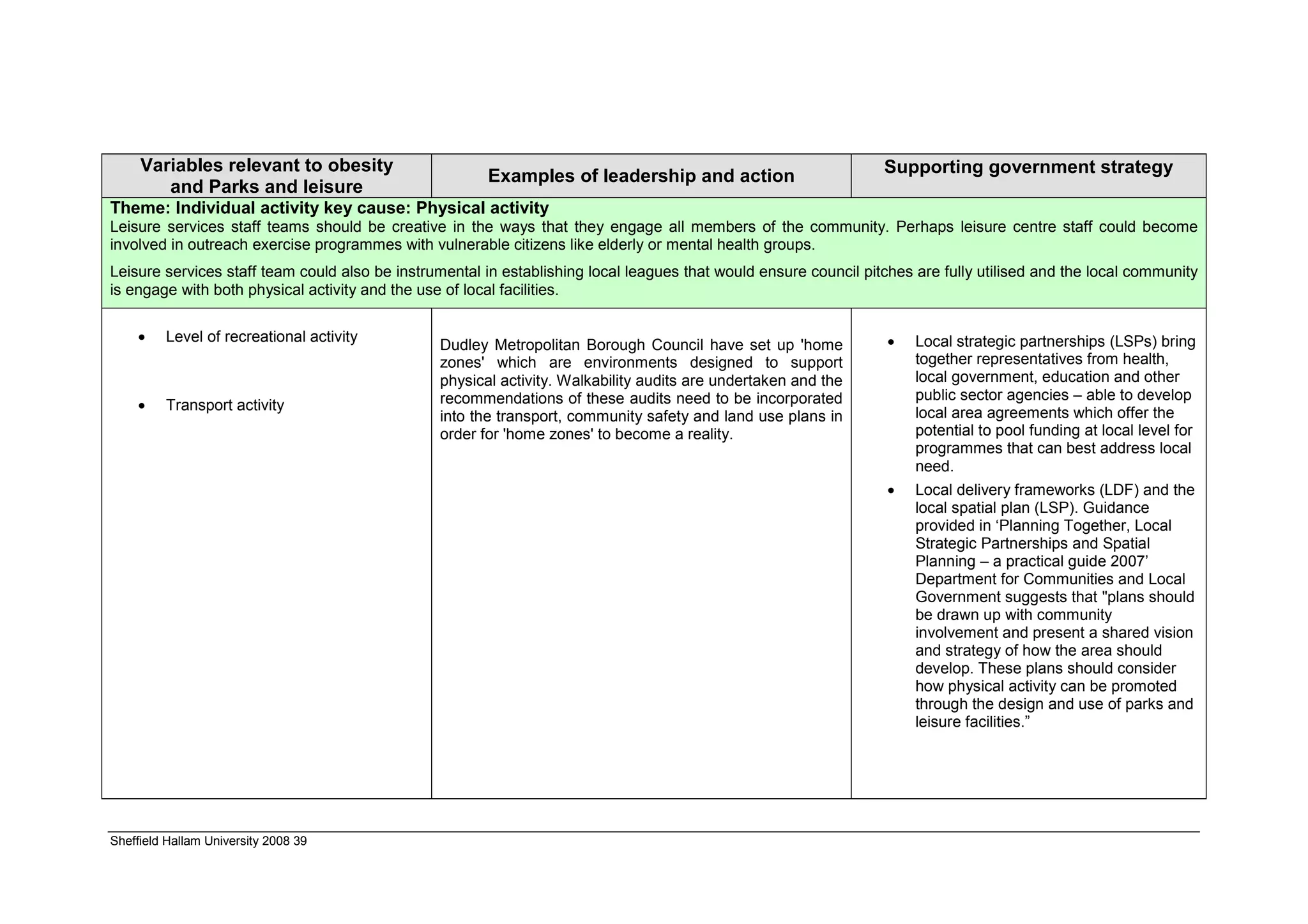 Variables relevant to obesity                                                                                Supporting government strategy
                                                       Examples of leadership and action
        and Parks and leisure
Theme: Individual activity key cause: Physical activity
Leisure services staff teams should be creative in the ways that they engage all members of the community. Perhaps leisure centre staff could become
involved in outreach exercise programmes with vulnerable citizens like elderly or mental health groups.
Leisure services staff team could also be instrumental in establishing local leagues that would ensure council pitches are fully utilised and the local community
is engage with both physical activity and the use of local facilities.


    •    Level of recreational activity                                                                            •   Local strategic partnerships (LSPs) bring
                                                Dudley Metropolitan Borough Council have set up 'home
                                                zones' which are environments designed to support                      together representatives from health,
                                                physical activity. Walkability audits are undertaken and the           local government, education and other
                                                recommendations of these audits need to be incorporated                public sector agencies – able to develop
    •    Transport activity                                                                                            local area agreements which offer the
                                                into the transport, community safety and land use plans in
                                                order for 'home zones' to become a reality.                            potential to pool funding at local level for
                                                                                                                       programmes that can best address local
                                                                                                                       need.
                                                                                                                   •   Local delivery frameworks (LDF) and the
                                                                                                                       local spatial plan (LSP). Guidance
                                                                                                                       provided in ‘Planning Together, Local
                                                                                                                       Strategic Partnerships and Spatial
                                                                                                                       Planning – a practical guide 2007’
                                                                                                                       Department for Communities and Local
                                                                                                                       Government suggests that "plans should
                                                                                                                       be drawn up with community
                                                                                                                       involvement and present a shared vision
                                                                                                                       and strategy of how the area should
                                                                                                                       develop. These plans should consider
                                                                                                                       how physical activity can be promoted
                                                                                                                       through the design and use of parks and
                                                                                                                       leisure facilities.”




Sheffield Hallam University 2008 39
 
