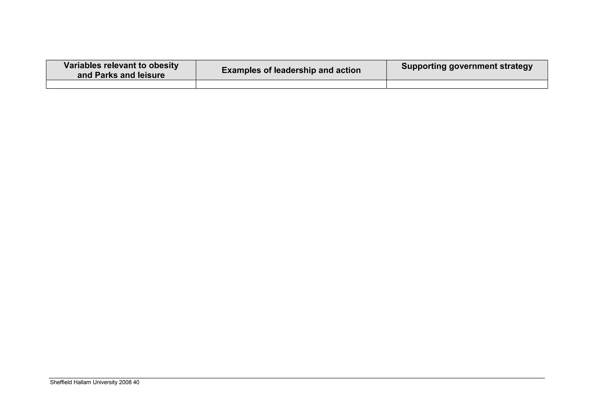 Variables relevant to obesity                                        Supporting government strategy
                                      Examples of leadership and action
        and Parks and leisure




Sheffield Hallam University 2008 40
 
