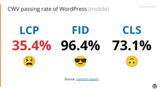 CWV passing rate of WordPress (mobile)
(How quickly interactions work)
FID
First Input Delay
(How stable page elements are)
CLS
Cumulative Layout Shift
(How fast the page loads)
LCP
Largest Contentful Paint
35.4% 96.4% 73.1%
Source: cwvtech.report
Data from July 2022
😫 😎 🙃
35.4%
 